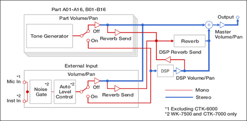 Effector and everything else you need to create exactly the sound you want
